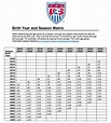 Birth Year Age Chart | Hays Youth Soccer Association