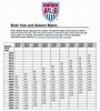 Birth Year Age Chart - Hays Youth Soccer Association