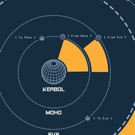 Kerbal Space Program Map Kerbal Video Game Decor Etsy