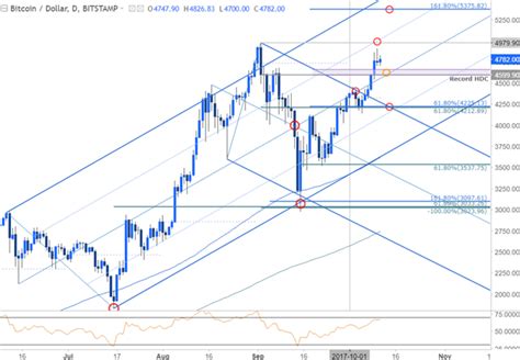 Le cours atteint les 287 euros, nouveau record historique. Le cours du Bitcoin surveille le plus haut historique - Le ...