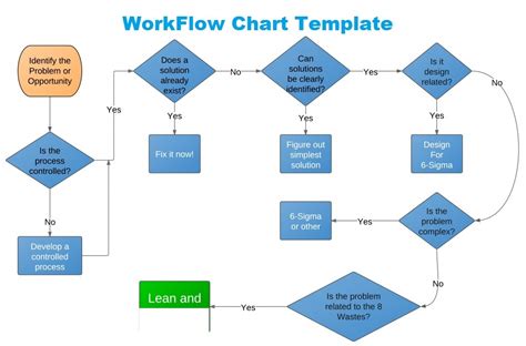 Flow Chart Template Excel Addictionary