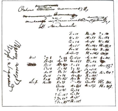 Classificação Periódica de Mendeleev Química InfoEscola