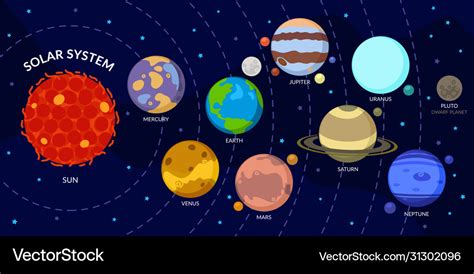 Solar System With Cartoon Planets Universe Vector Image