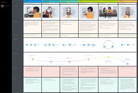 Customer Journey Mapping Tools Comparison With Templates Sexiz Pix