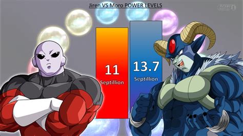 Check spelling or type a new query. Jiren VS Moro POWER LEVELS - Dragon Ball Super - YouTube