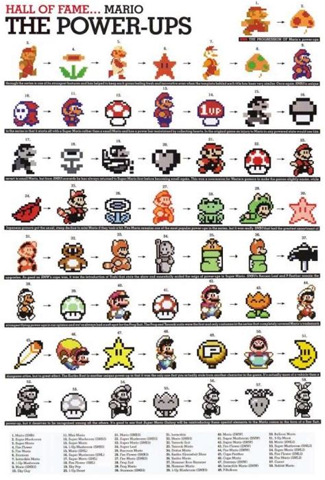 Evolution Of Mario Power Ups Oh Yes Super Mario Mario Bros Super Mario Bros