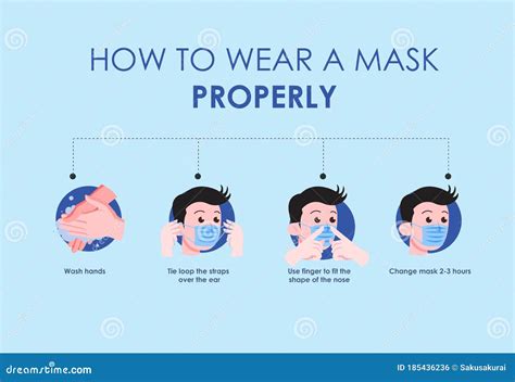 How To Wear A Surgical Mask Step By Step Properly To Prevent Virus