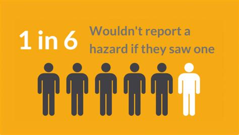 Reporting Hazards In The Workplace Staysafe