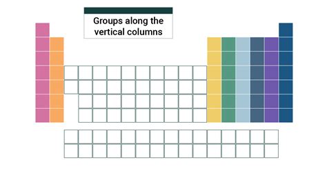 Aluminium Periodic Table Group Elcho Table