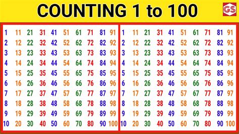 Counting 123 Learn Numbers 1 To 100 Counting In English 1 To 100