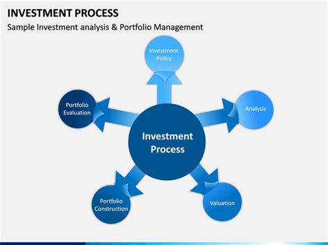 Investment Process Powerpoint Template Sketchbubble