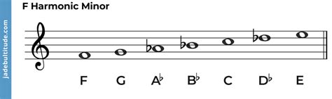 The F Harmonic Minor Scale A Music Theory Guide