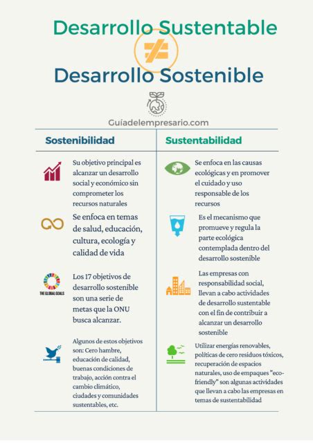 Los Enfoques Del Desarrollo Sustentable Desarrollo So Vrogue Co