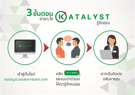 KATALYST โครงการจากกสิกรไทย ผลักดันสตาร์ทอัพไทยให้เติบโต