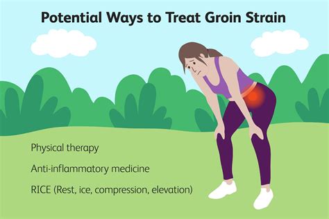 Pulled Groin Muscle Female Symptoms