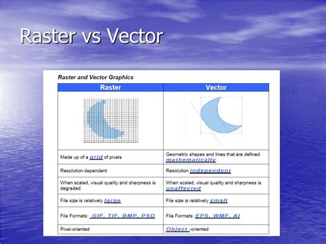 Ppt Raster Vs Vector And Image Resolution Powerpoint Presentation