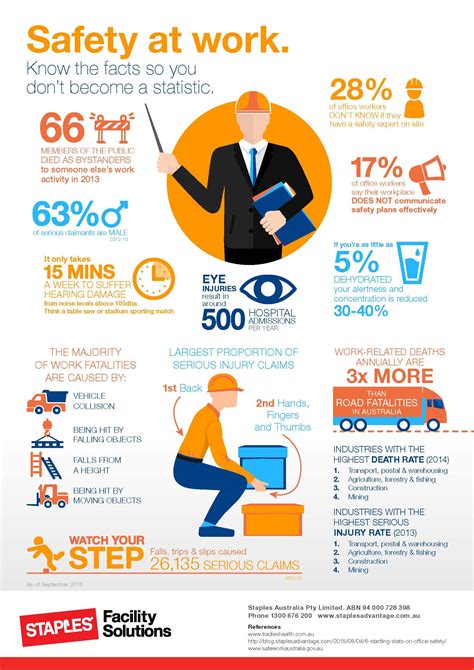 Workplace Safety Statistics Infographic Safety At Work Safety