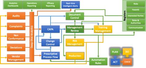 Set the objectives of the system and processes to deliver the practical steps in using a process approach in iso 9001:2015 are explained below in. ISO 9001 - VERTHOS