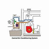 Photos of Sizing Geothermal Heat Pump Systems