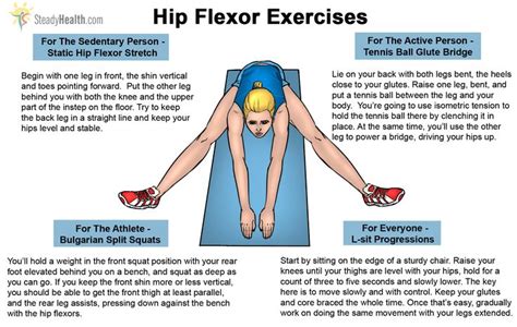 Hip Ache When Taking Walks Or Sitting The Hip Flexor