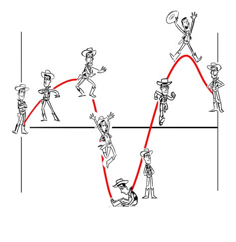 Which Example Shows A Character Arc Kadencekruwlevy