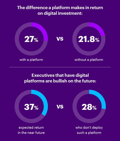 Digital Platforms In Supply Chain And Operations Accenture