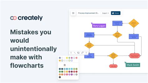 Flowchart Guidelines To Avoid 15 Common Flowchart Mistakes