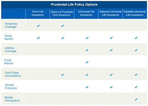 Prudential Insurance Company Review (Recommended)