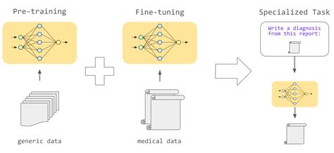 The Full Story Of Large Language Models And Rlhf