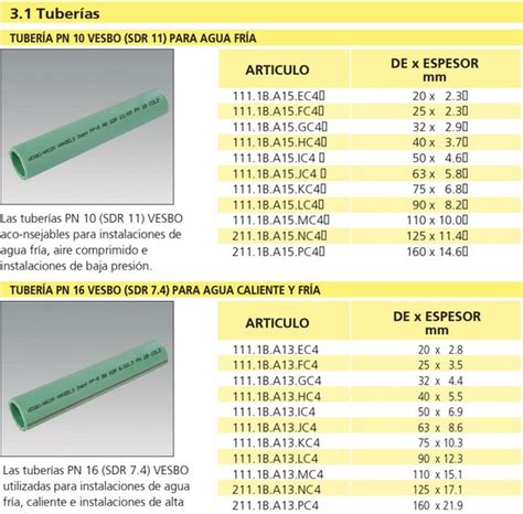 Lista 105 Foto Tabla De Diámetros De Tuberías En Pulgadas Y Milímetros