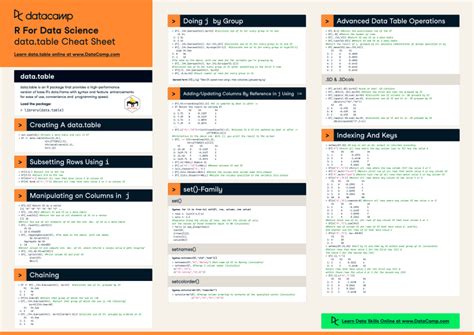 Datatable R Package Cheat Sheet Datacamp