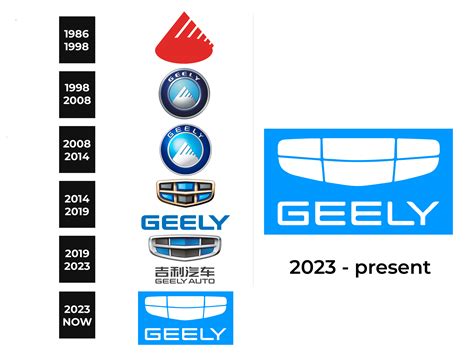 Geely Logo And Sign New Logo Meaning And History Png Svg