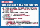 我確診了怎麼辦？如何回報自主疫調系統、居家隔離天數3+4怎麼算？ 4大QA懶人包一次看-風傳媒