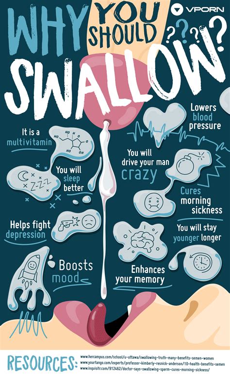 Pornxxhub Why You Should Swallow Semen Infographic