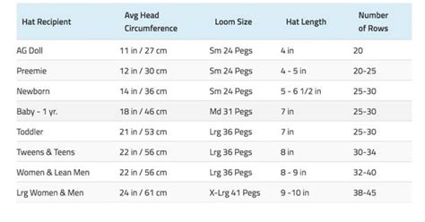 Hat loom sizes and lengths | Loom Knitting - Hats | Pinterest | Loom ...