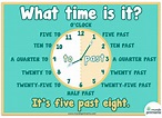 Infografía del reloj en inglés para niños