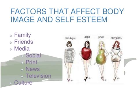 But is it different for men and women? Body image and self esteem