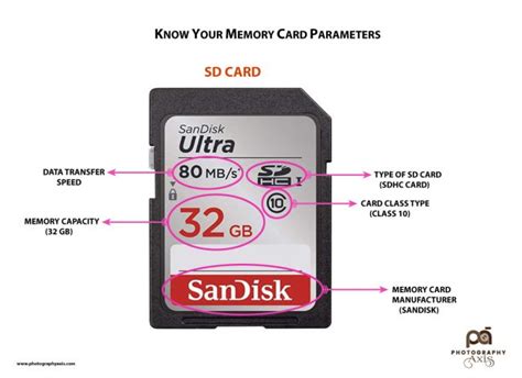 How To Select The Right Memory Card For Your Camera Photographyaxis