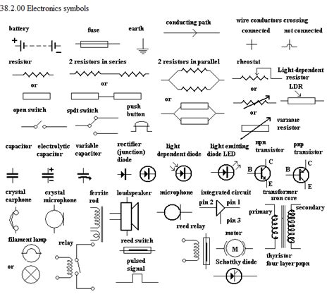 Oct 13, 2019 · repair help product troubleshooting for ford f 150. Wiring Diagram Symbols