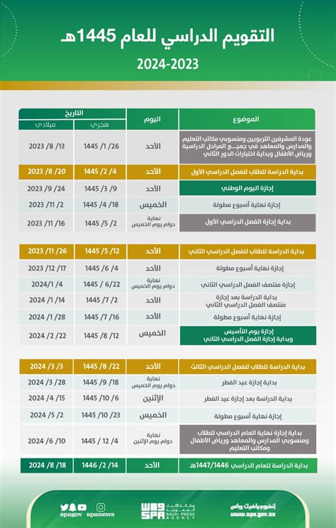 وزارة التعليم السعودية تنشر التقويم الدراسي 1446 بالتزامن مع بداية الدراسة تواصل نيوز