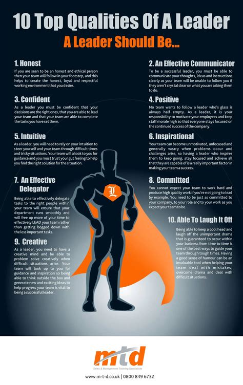 Top Qualities Of A Leader Infographic