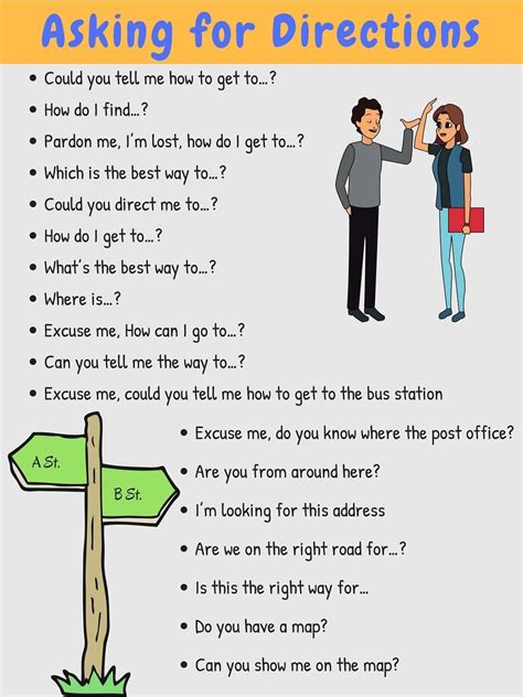 How To Ask For And Give Directions In English English Phrases Learn