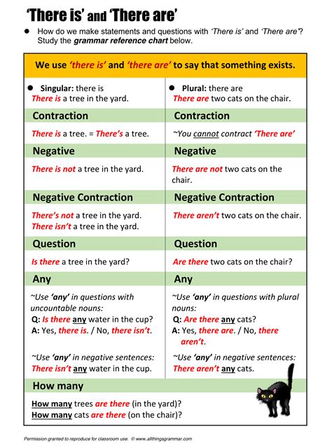 English Grammar There Is And There Are