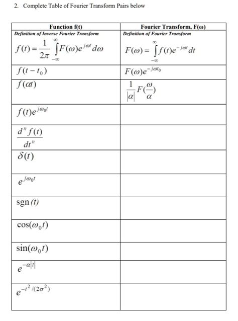Solved Complete Table Of Fourier Transform Pairs Function T Fourier