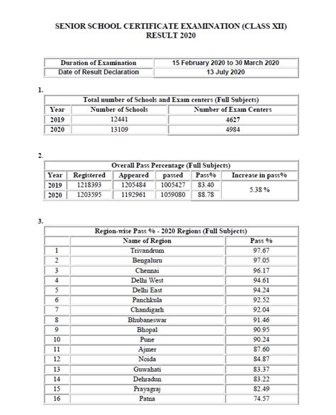 Cbse Class Exam Results Announced At Cbseresults Nic In Check Here