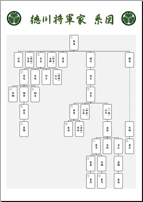 すべて 図書 雑誌 古典籍資料（貴重書等） 博士論文 官報 憲政資料 日本占領関係資料 プランゲ文庫 録音・映像関係資料 歴史的音源 地図 特殊デジタルコレ. 「教材(Word)」のブログ記事一覧(7ページ目)-今日のどーじょー主