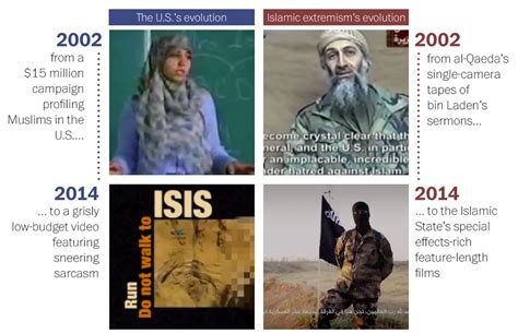 Inside The Surreal World Of The Islamic States Propaganda Machine