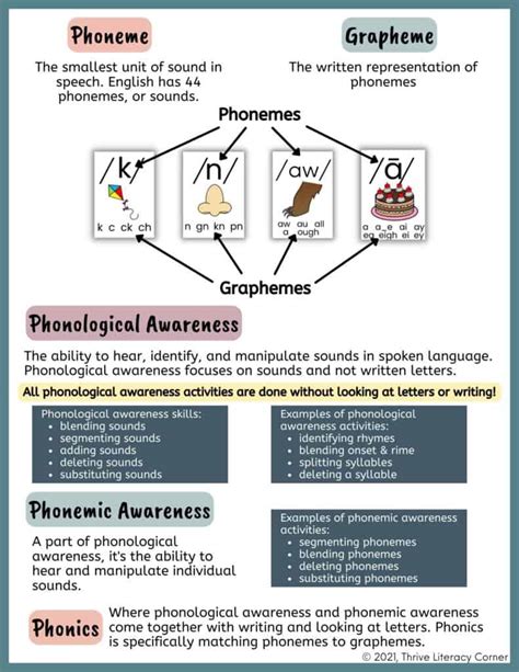 Phonics Vs Phonemic Awareness Chart