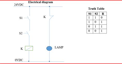 Electrical installation material includes all accessories for the distribution of electricity in buildings and associated outdoor areas such as gardens. Basic NAND gate operation explanation using the electrical wiring diagram and PLC ladder diagram ...