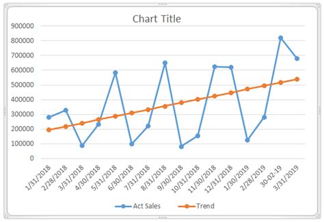 Trend In Excel Formulaexamples How To Use Trend Function